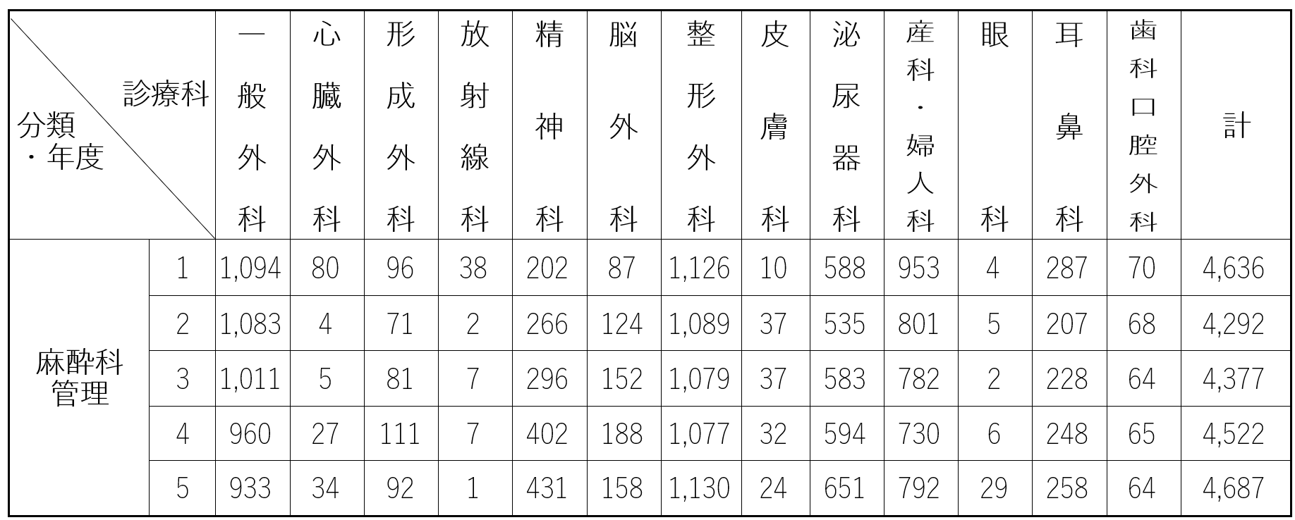 麻酔科・集中治療部のイメージ