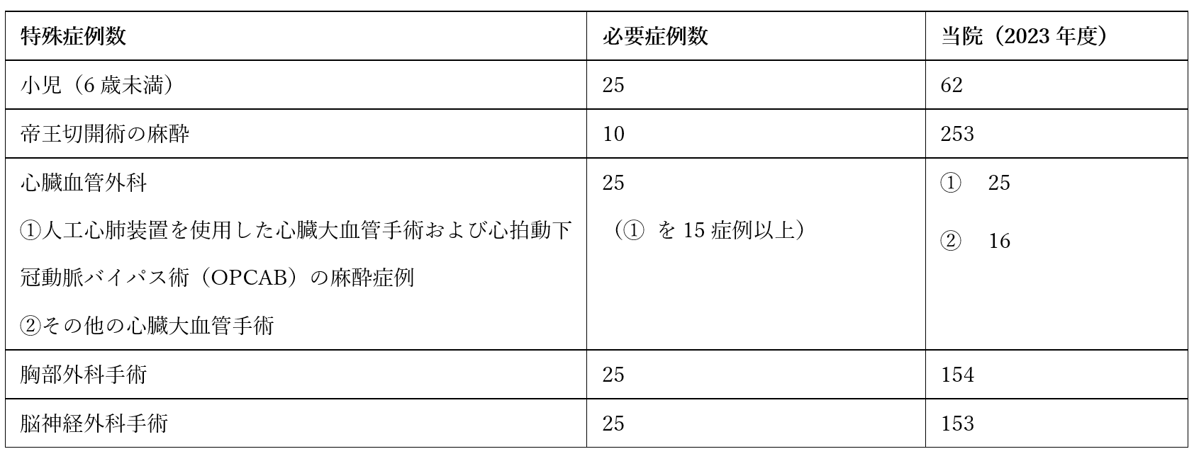 麻酔科・集中治療部のイメージ