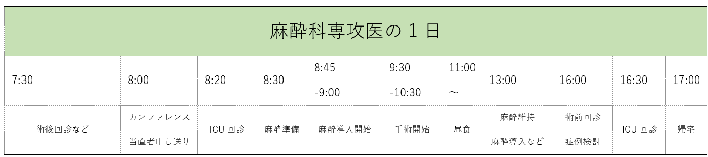 麻酔科・集中治療部のイメージ