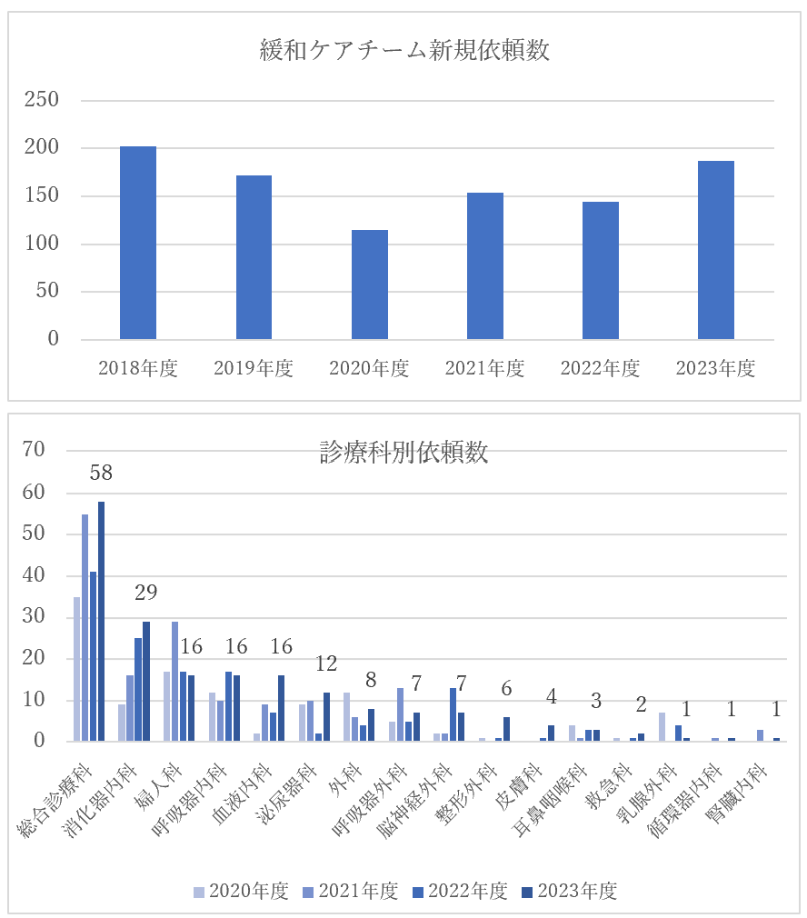 麻酔科・集中治療部のイメージ